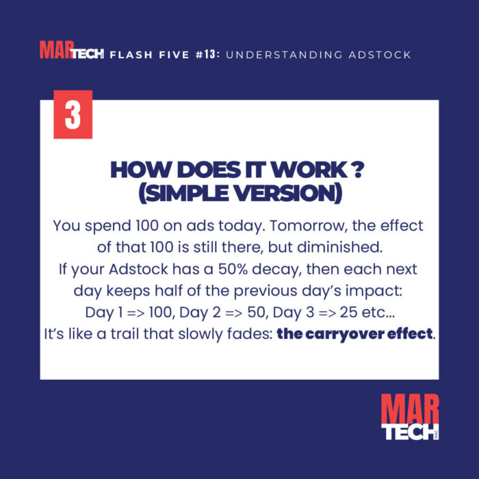 FLASH-FIVE-13-UNDERSTANDING-ADSTOCK-SLIDE-4